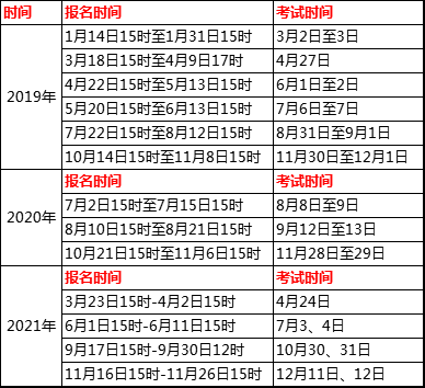 证券从业资格考证时间(证券从业资格证考证时间)