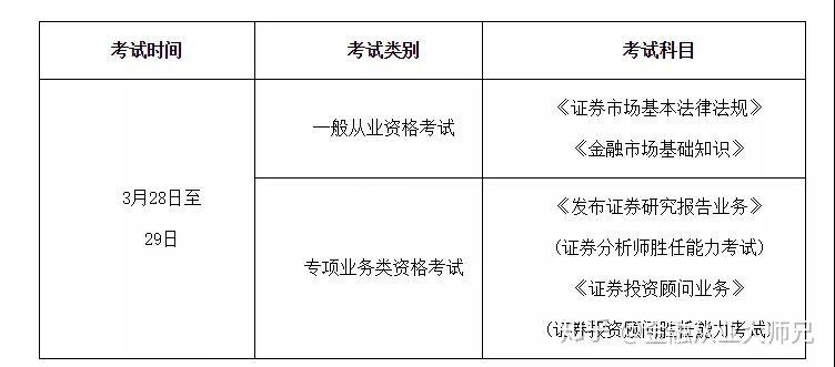 证券从业资格考证时间(证券从业资格证考证时间)