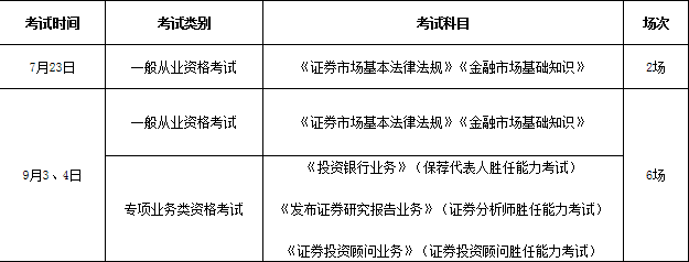 证券从业考试题型(证券从业考试题型分数)
