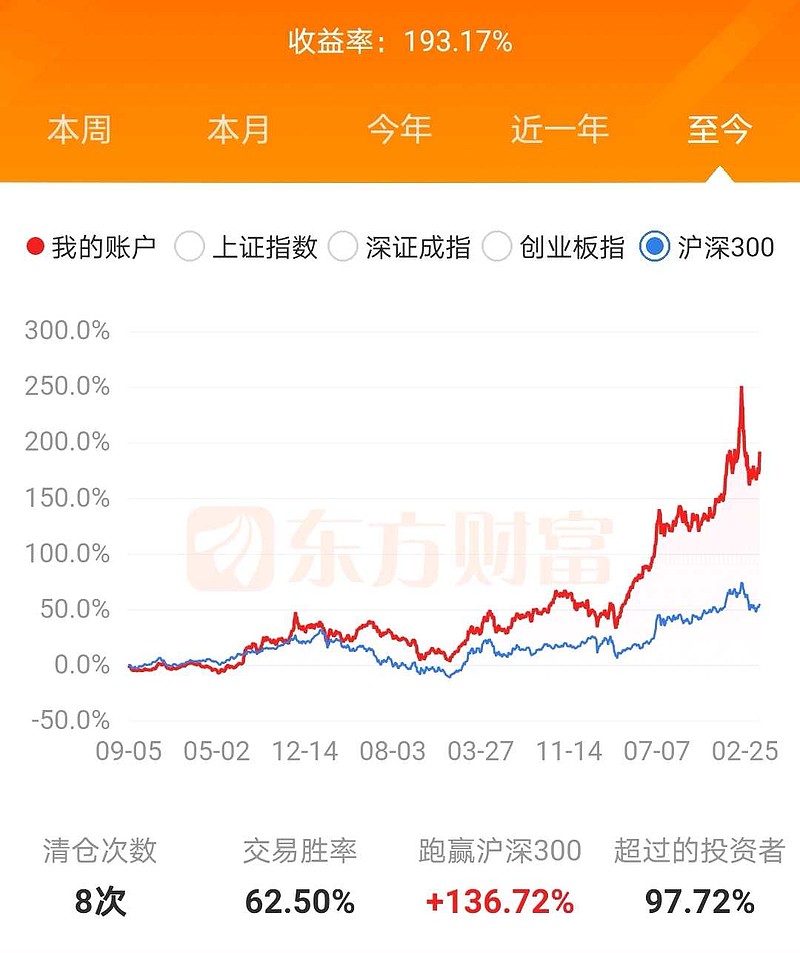 东方财富证券交易软件(东方财富证券交易软件使用指南)