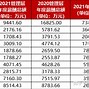 证券年薪(证券年薪100万扣税多少)