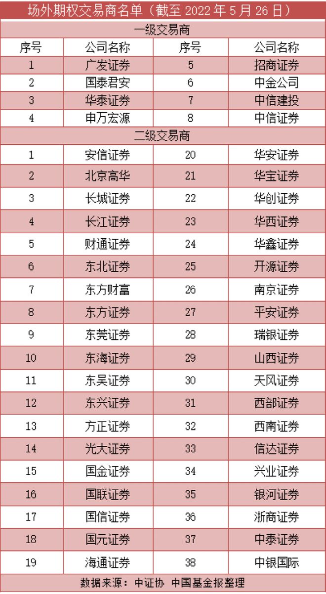 华泰证券期权(华泰证券期权手续费)
