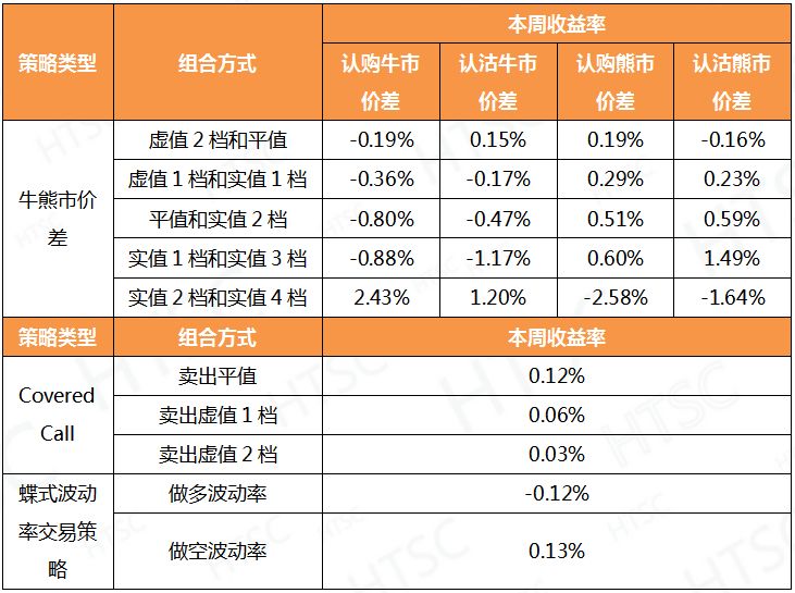 华泰证券期权(华泰证券期权手续费)