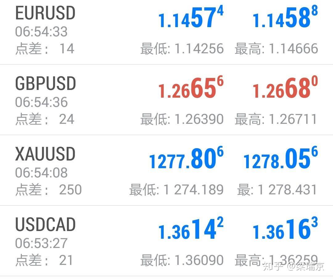 外汇低点差平台的简单介绍