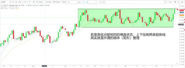 外汇的趋势线(外汇趋势线怎么看)