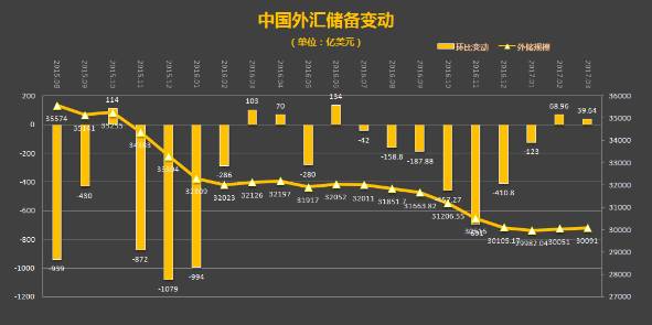 外汇人民币贬值(外汇人民币贬值的原因)
