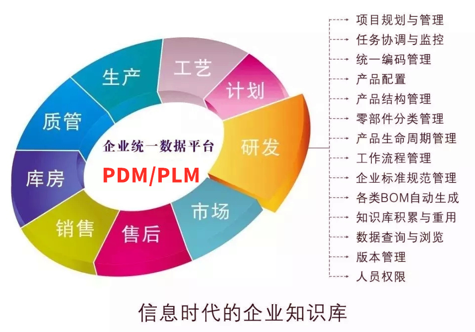 pdm外汇(pdm管理系统)
