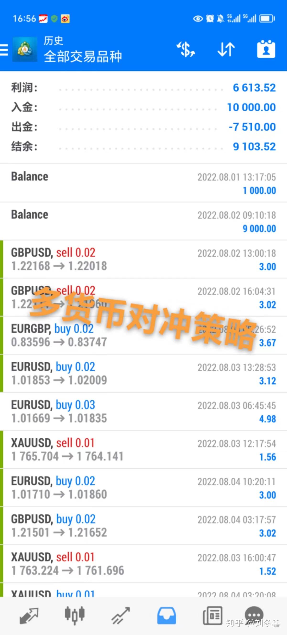 外汇业网(外汇信息网站)
