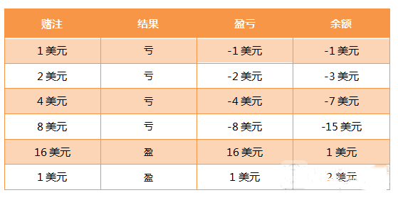 外汇以什么盈利(外汇盈利的钱哪里来的)