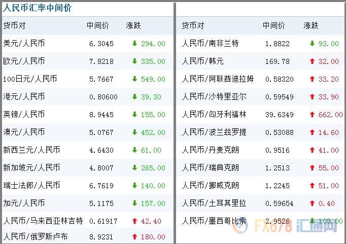 历史外汇牌价查询(外汇汇率历史数据查询)