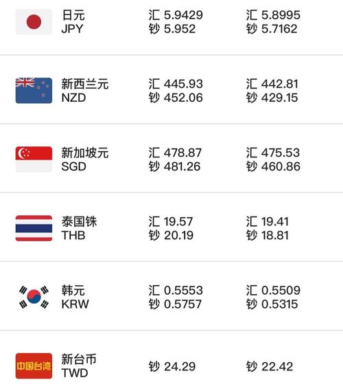 历史外汇牌价查询(外汇汇率历史数据查询)