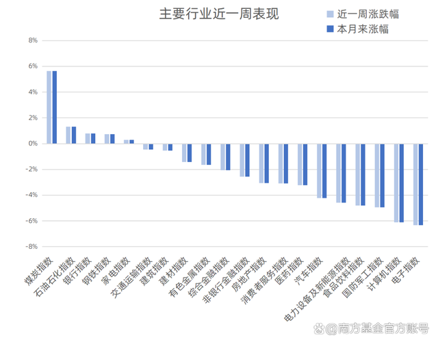 外汇工资(外汇工资需要纳税吗)