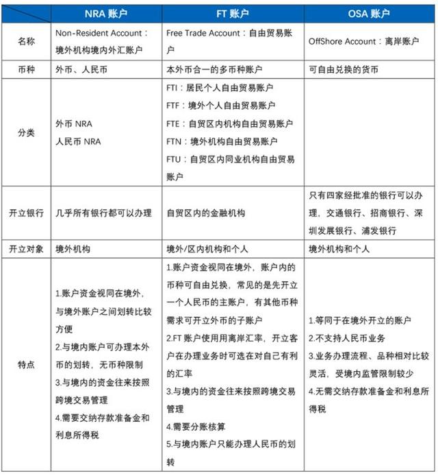 外汇会员(外汇会员充值5万)