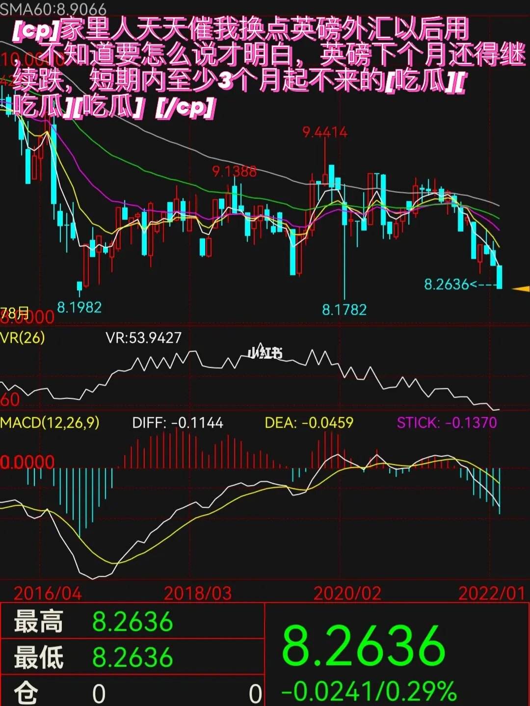 外汇怎么说(外汇的英文表达)