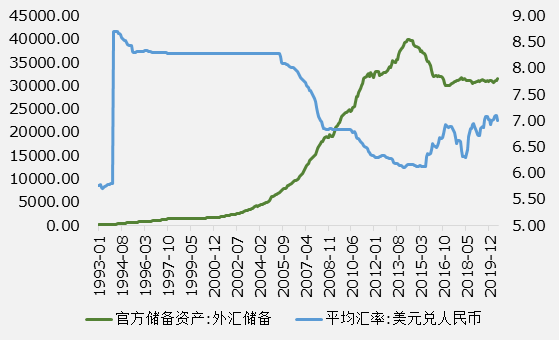 外汇美元走势(外汇行情美元走势预测)