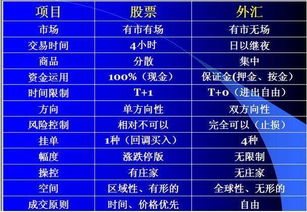 有炒外汇的吗(有炒外汇的平台吗)