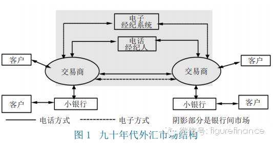 外汇平台模式(外汇平台运营模式)