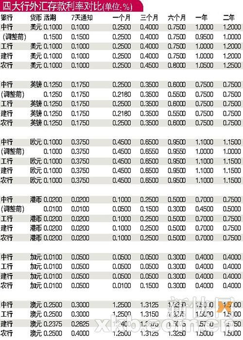 外汇兑换手续(外汇兑换手续费和货币转换费的区别)