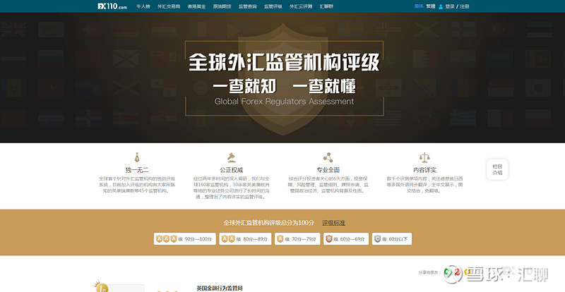 外汇保证金交易平台(外汇保证金是什么交易)