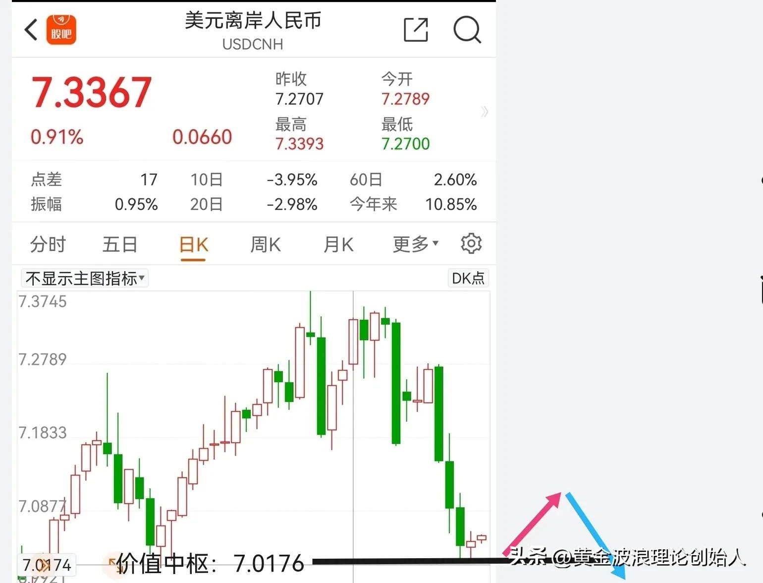 美元外汇走势(人民币兑美元外汇走势)