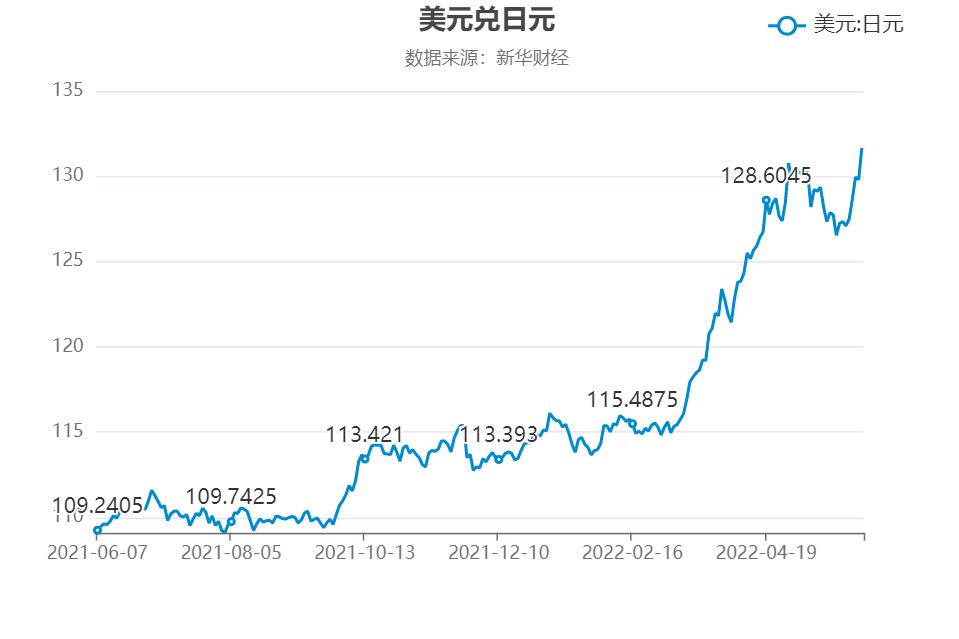 美元外汇走势(人民币兑美元外汇走势)