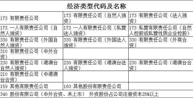 外汇许可(外汇许可证编号在什么地方查)