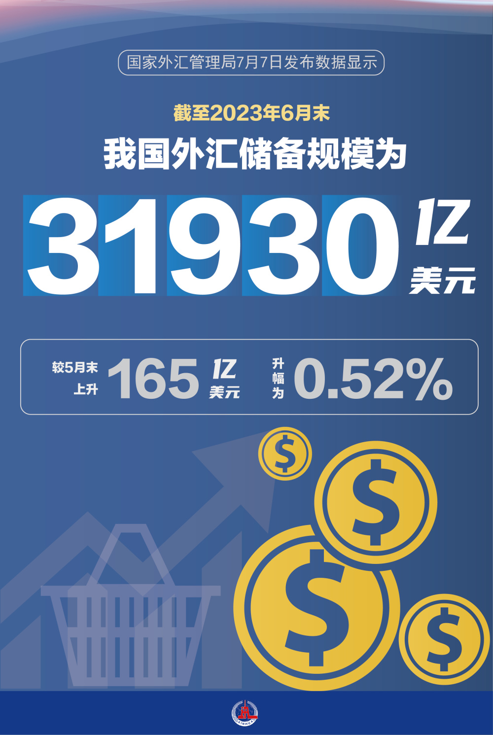北京外汇管理(北京外汇管理局客服电话)