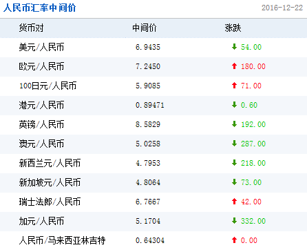 什么是外汇中间价(什么是外汇中间价和底部价)