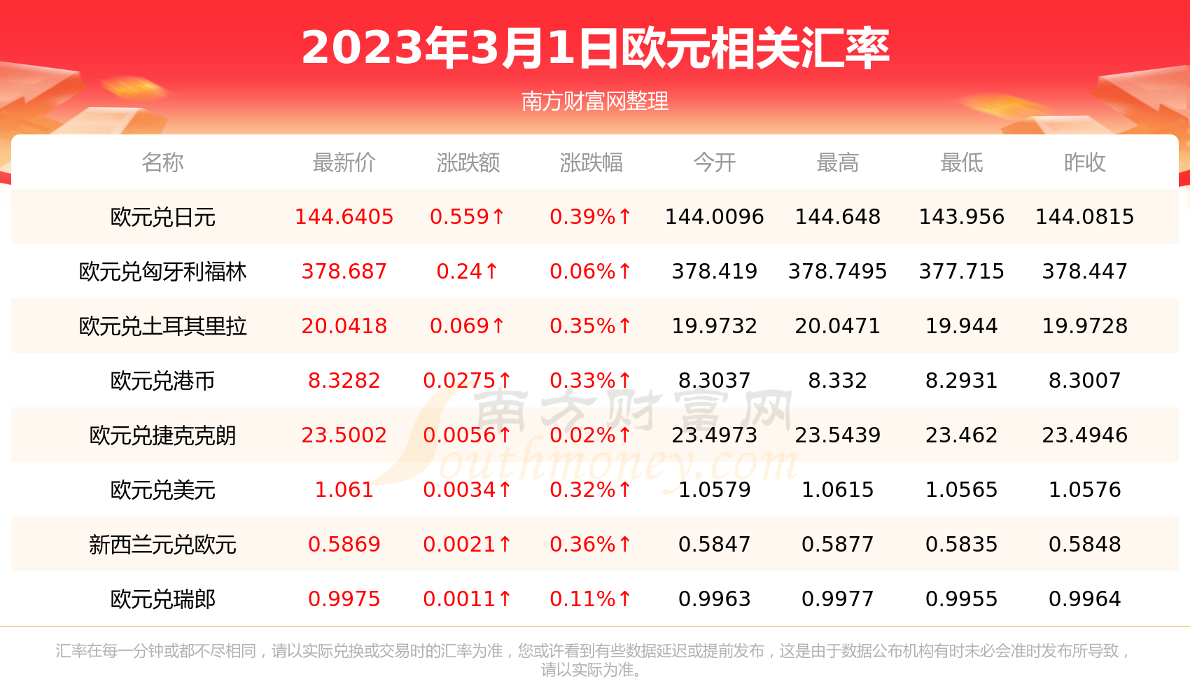 兑外汇牌价(外汇牌价多少钱)