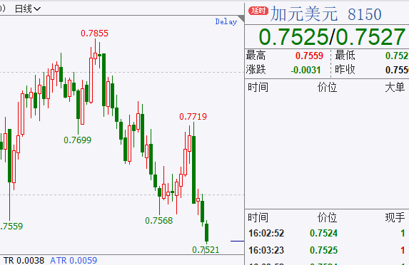 兑外汇牌价(外汇牌价多少钱)