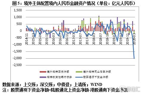 外汇顺差(外汇顺差投资收益)
