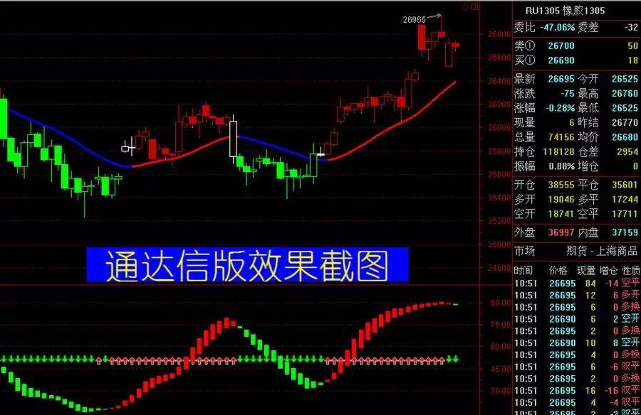 外汇指标大全(外汇指标设置技巧)