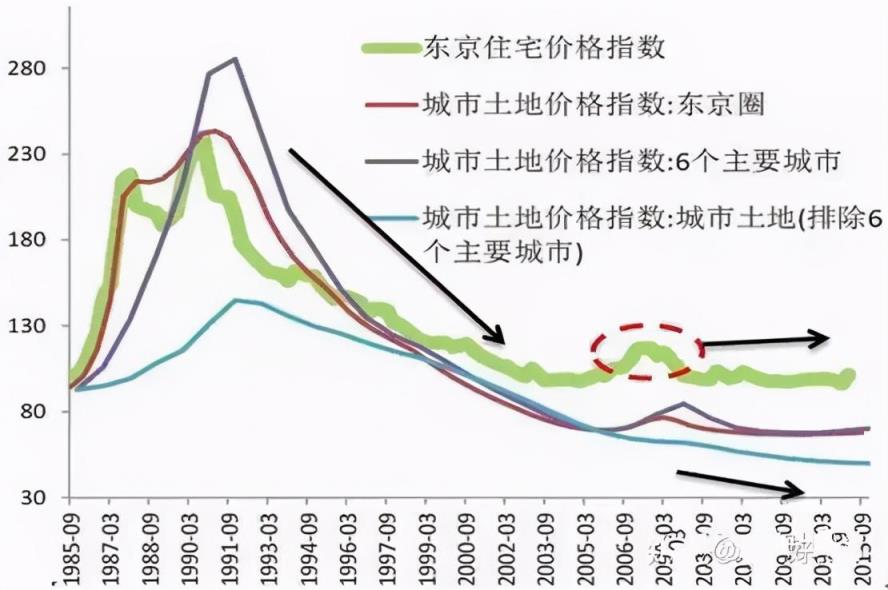 外汇与房价(汇率与房价的关系)