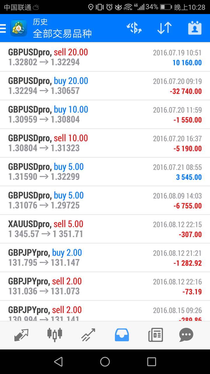 外汇平台入金(外汇平台入金最低)