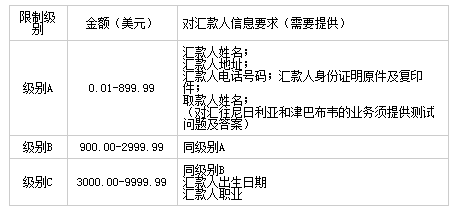 境外汇款多久(境外汇款多久到账中国银行)