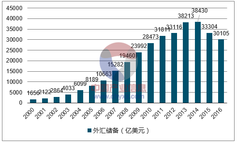 外汇存底(外汇存底是什么意思)