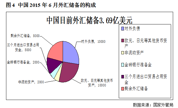 中国的外汇政策(中国的外汇政策对外来公司的影响)