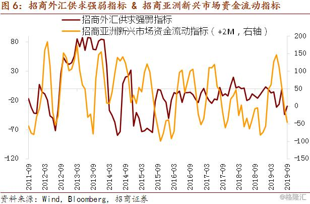 外汇供求(外汇供求关系)