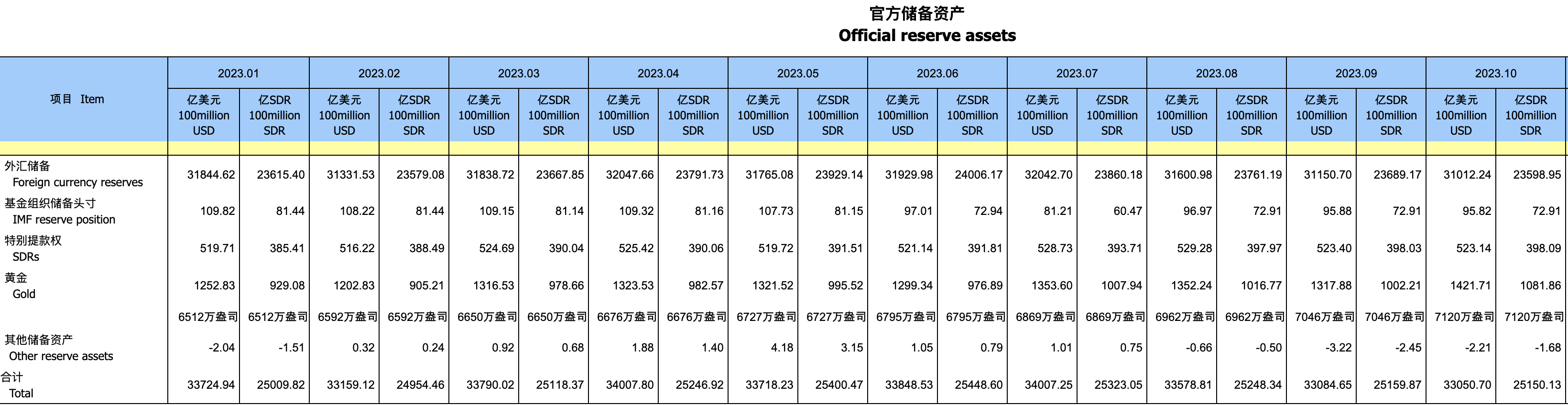 外汇折算(外汇折算率计算方法)