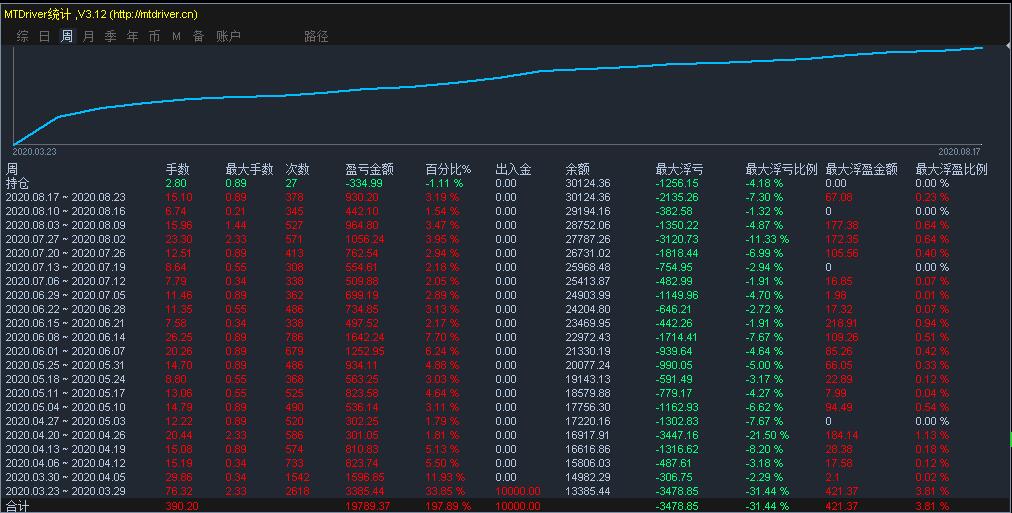 看外汇软件(外汇软件app排名)