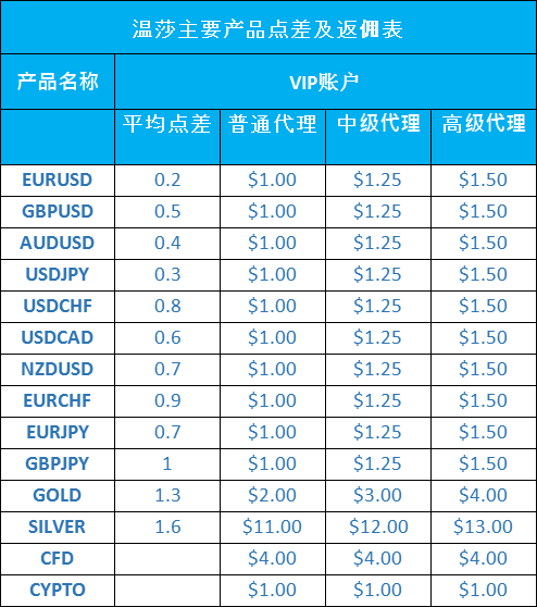 外汇acE(外汇ac资本市场出金)