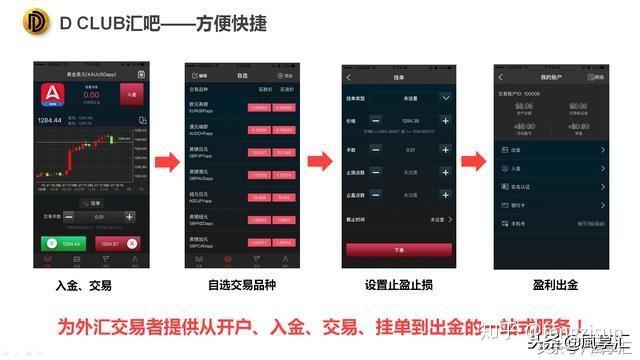 外汇手机交易(外汇手机交易平台app下载)
