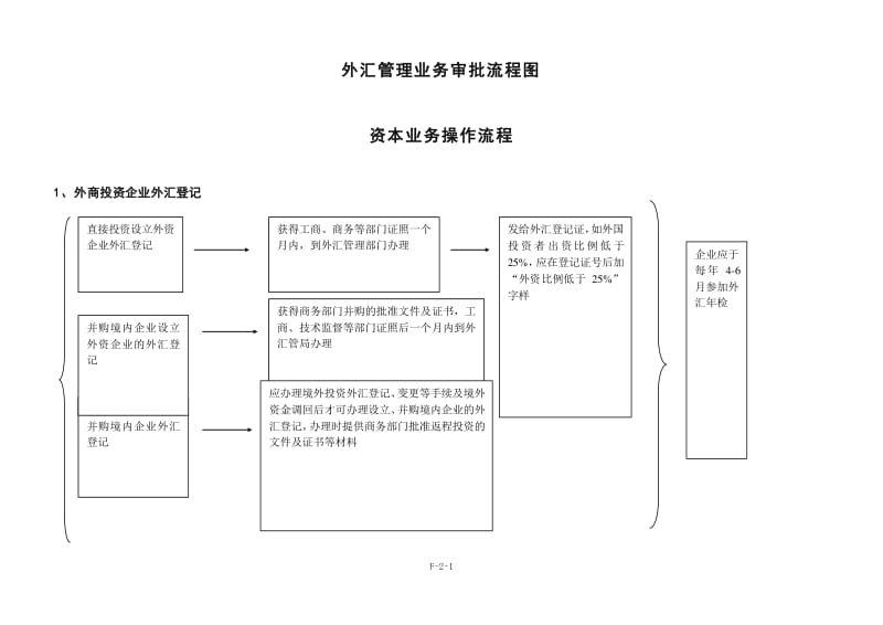 外汇核销流程(外汇核销流程最新)