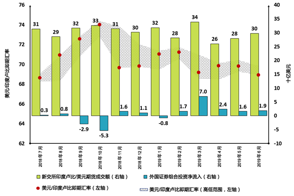 外汇占额(深度外汇占款下降之谜)