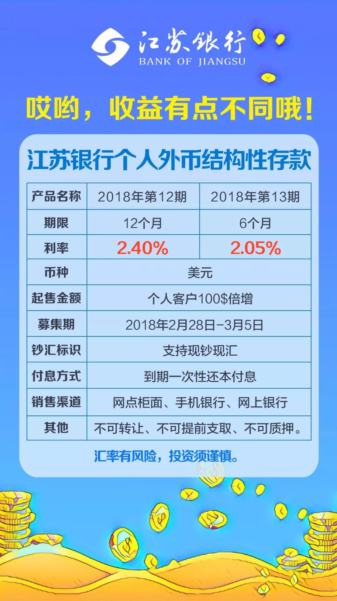 银行存外汇(银行存外汇需要身份证)