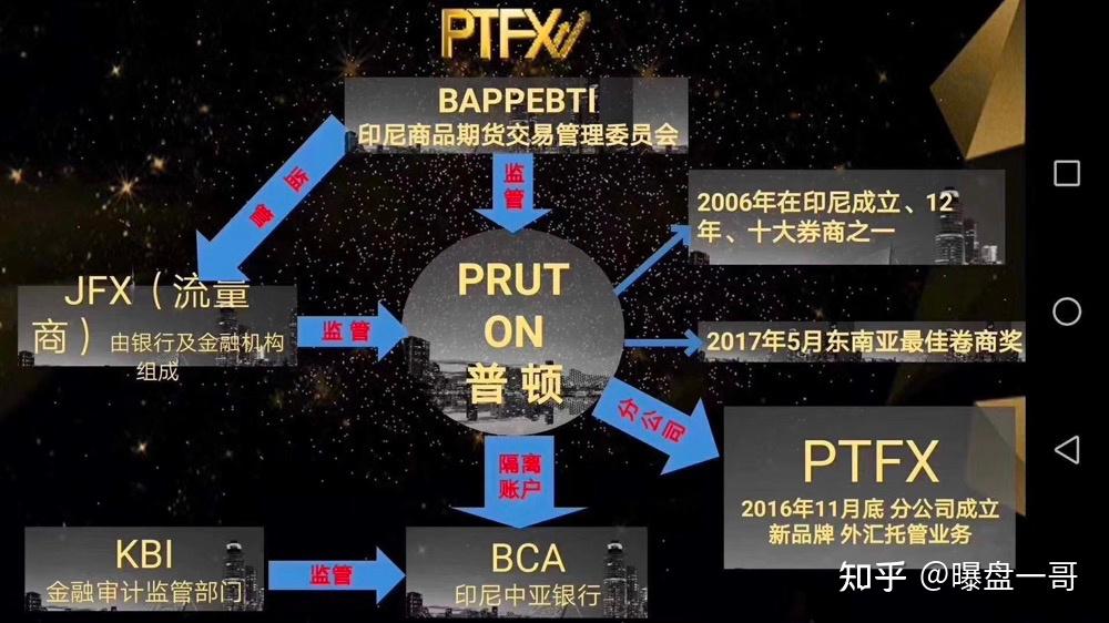 外汇十大平台(外汇十大平台管网)