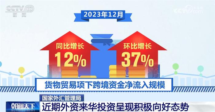 跨境外汇(跨境外汇转账)