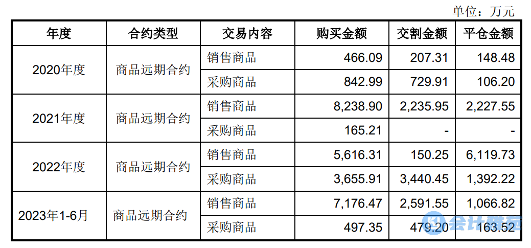 外汇风险案例(外汇风险案例及分析)