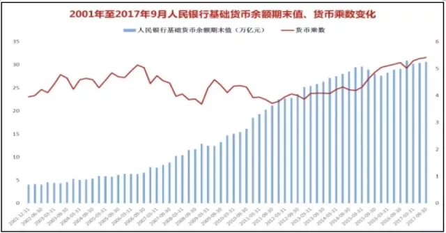 9月外汇储备(9月外汇储备规模显著下降)