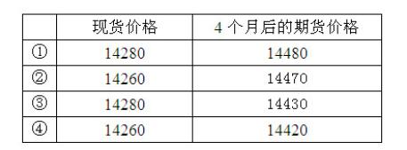 外汇标价(外汇标价采用)
